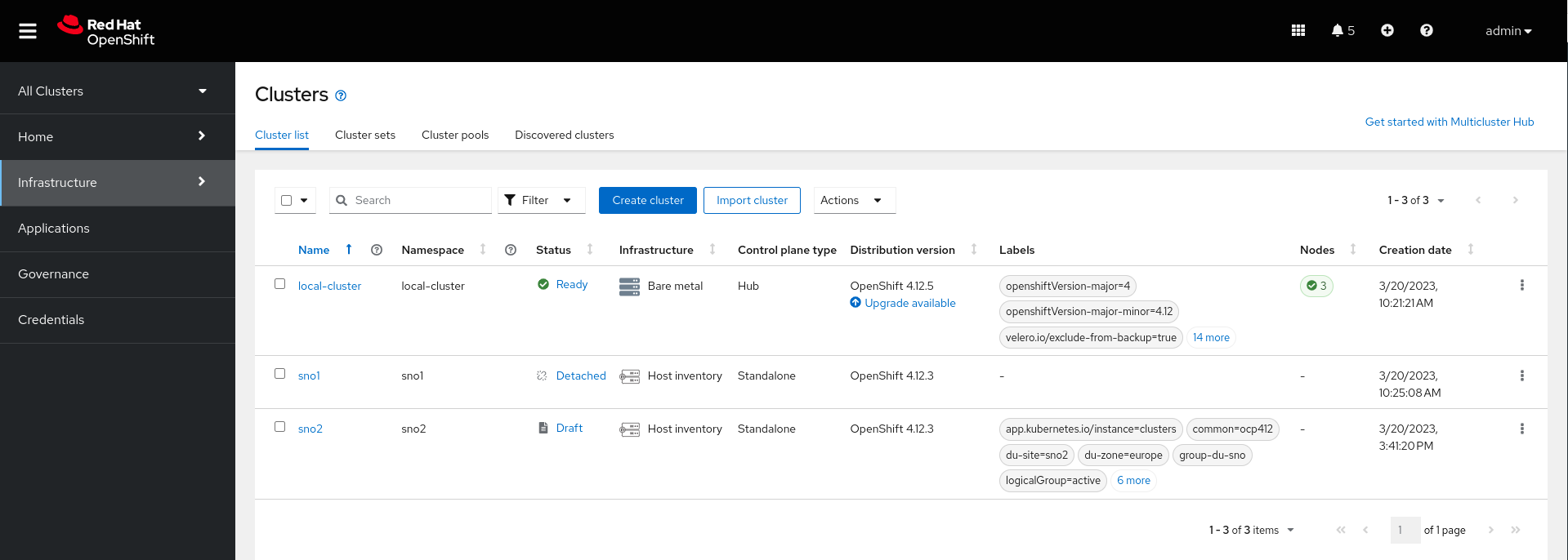 RHACM Cluster View Draft