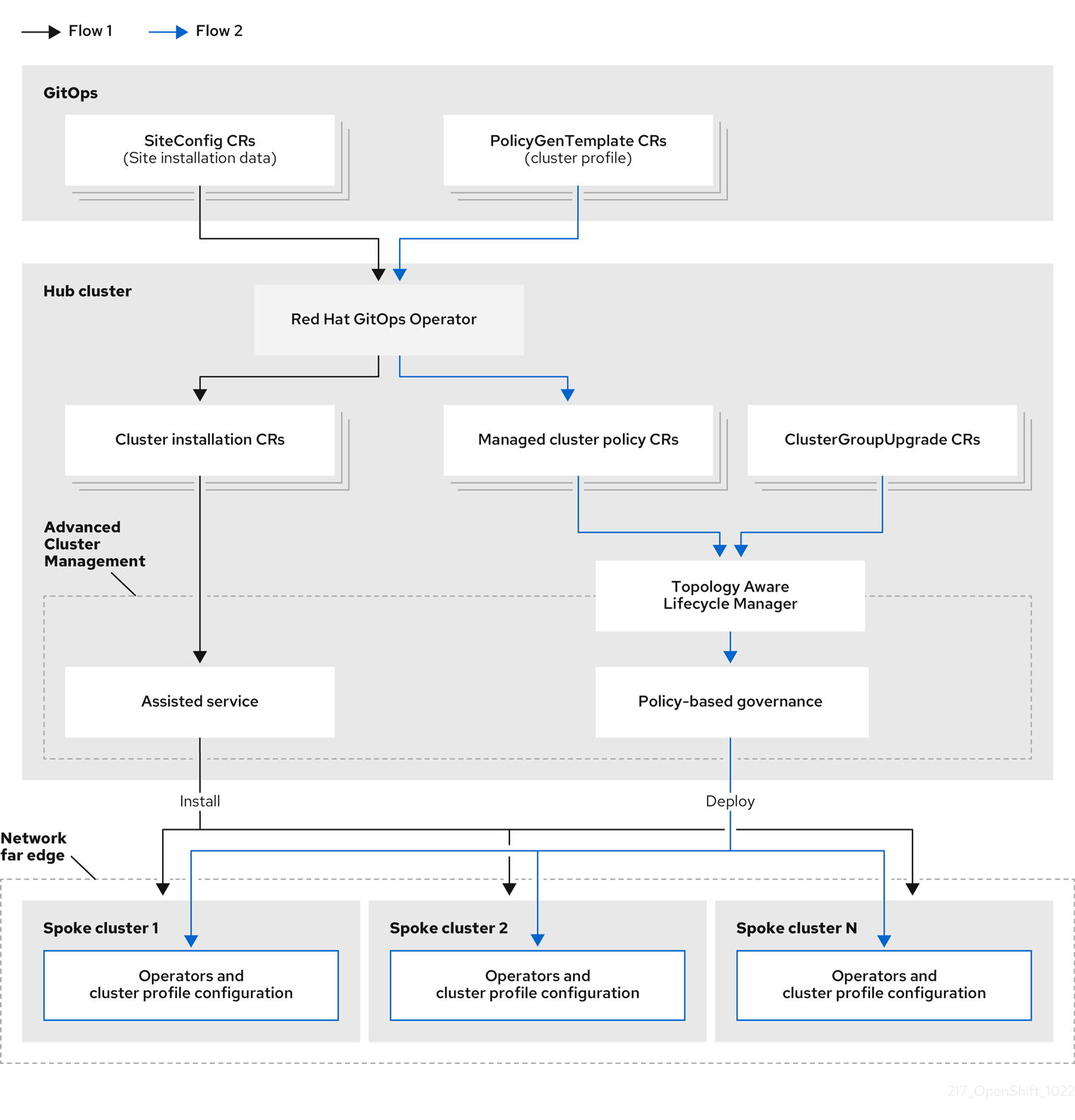 External Resource Reconciler