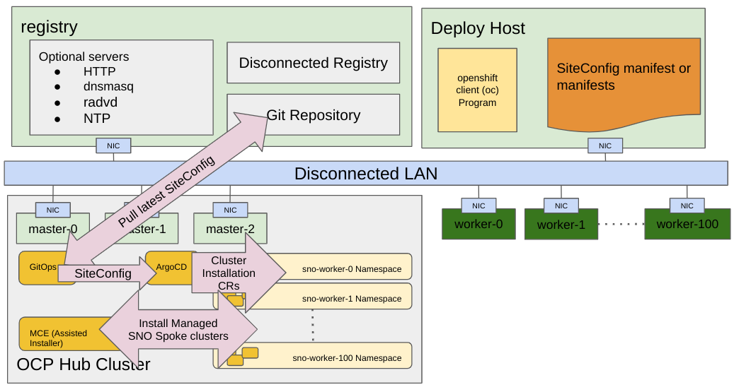 ZTP Workflow 1