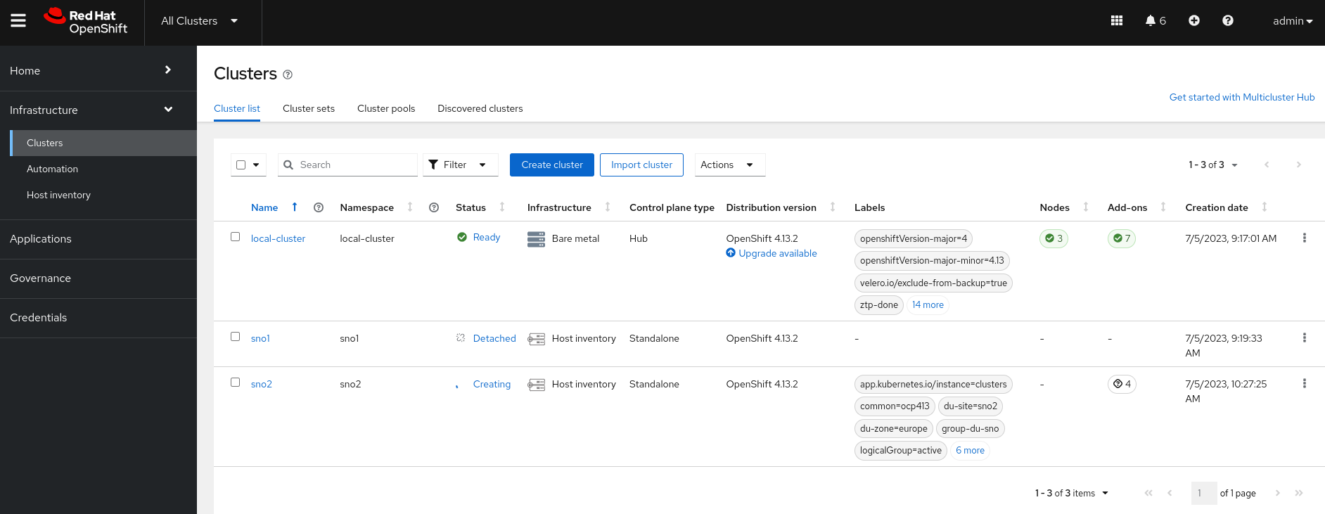 RHACM Cluster View