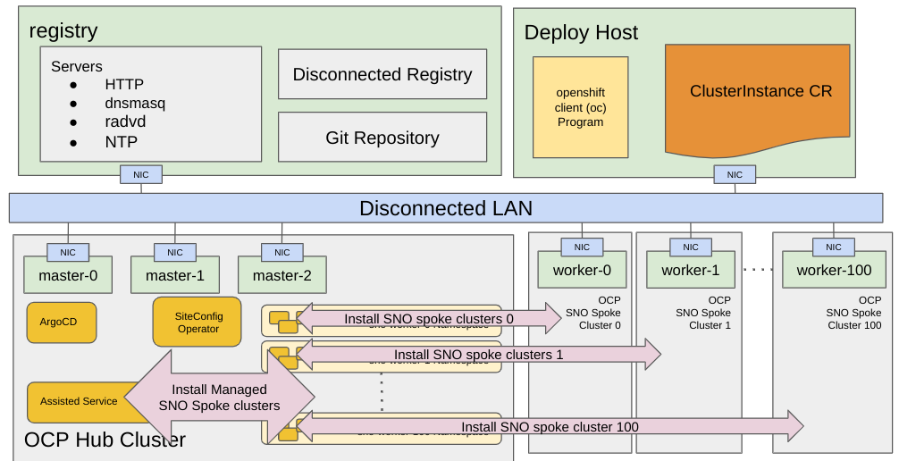 ZTP Workflow 2