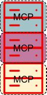 LBorHT MCP